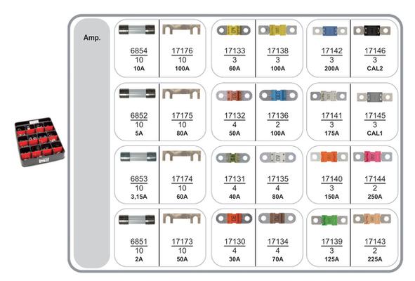 Set de siguranțe fuzibile RESTAGRAF 70415